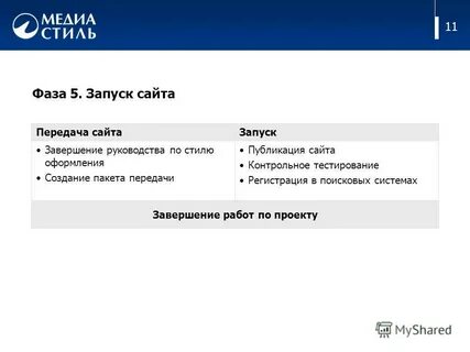 Запуск сайта