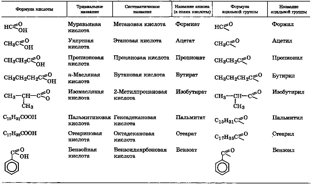 Номенклатура карбоновых кислот таблица. Формула радикала карбоновой кислоты. Карбоновые кислоты таблица с формулами и названиями. Органические кислоты формулы. Карбоновые кислоты название соединения