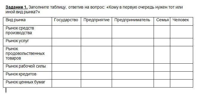 Срочно! Заполните таблицу, ответив на вопрос: "Кому в первую очередь нужен тот и