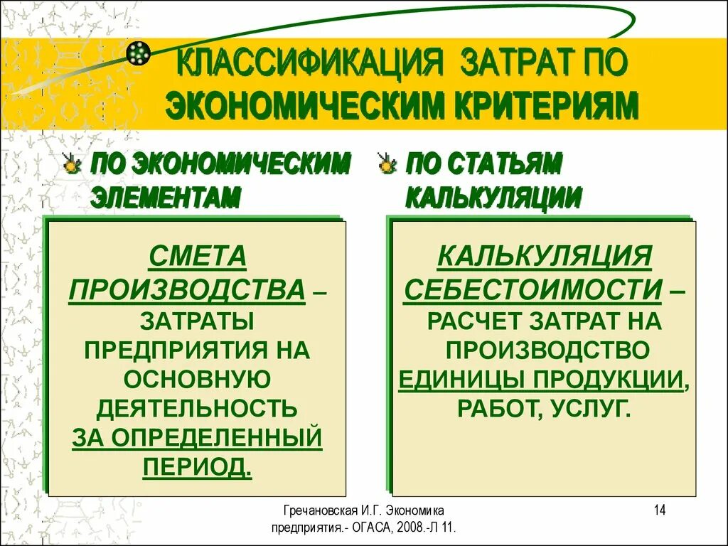 Классификация расходов по критериям. Затраты на производство по экономическим элементам