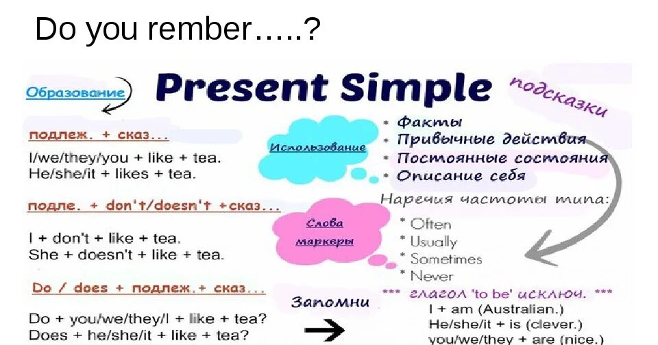 Wants present simple or present continuous. Present simple present continuous разница. present continuous present simple отличия. present simple present continuous таблица. правило present simple и present continuous.