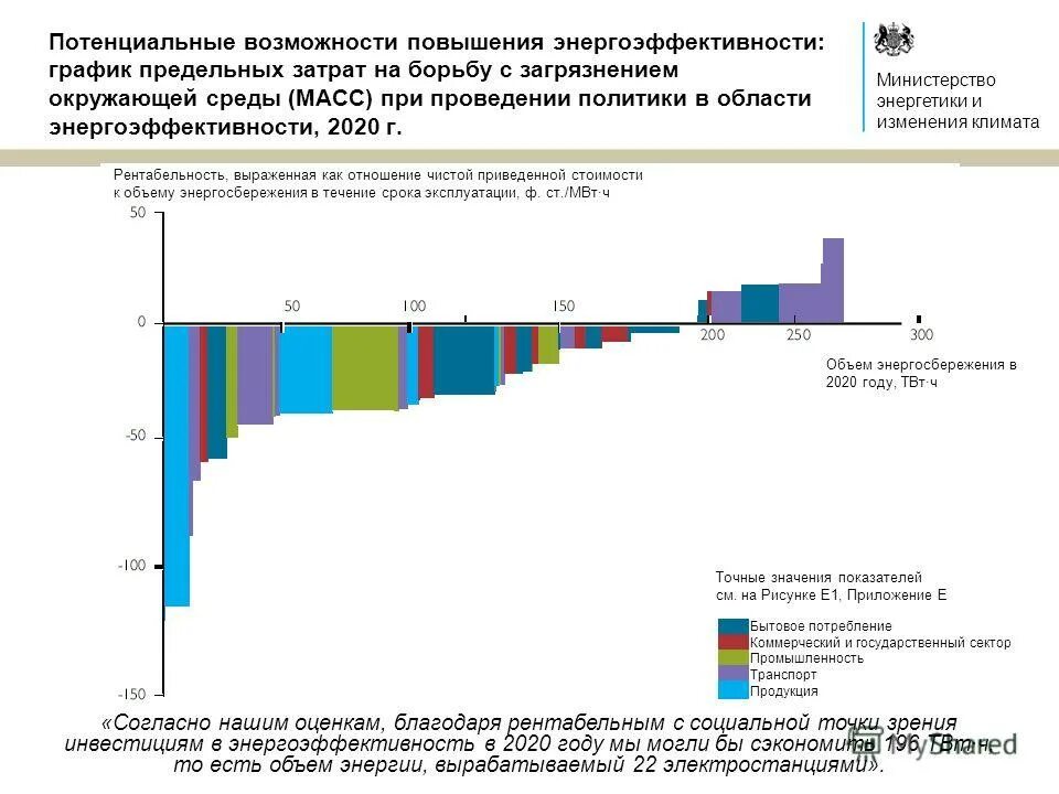 Мониторинг реализации государственных программ. Основные направления энергосбережения. Программа энергоснабжения и повышения энергетической эффективности. Целевые показатели программы энергосбережения. Программа энергосбережения.