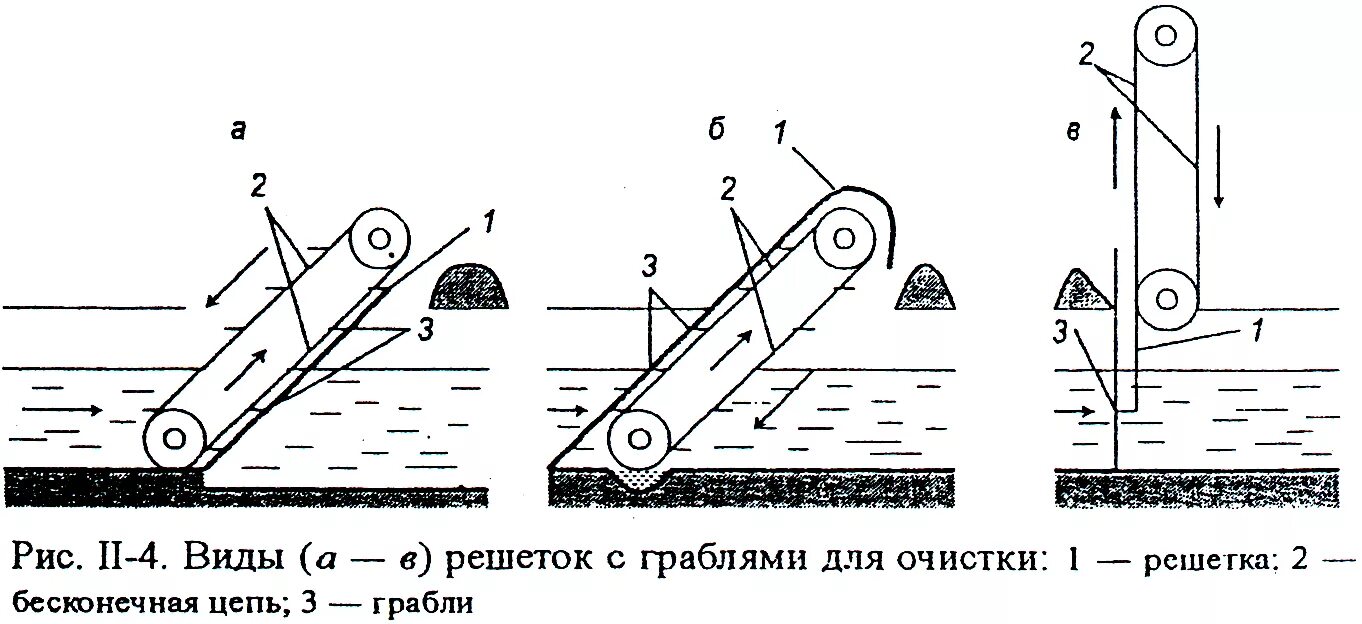 Принцип работы решеток. Ультразвуковая фазированная антенная решетка. Принцип работы решеток. Дифракционная решетка света. Принцип работы решеток.