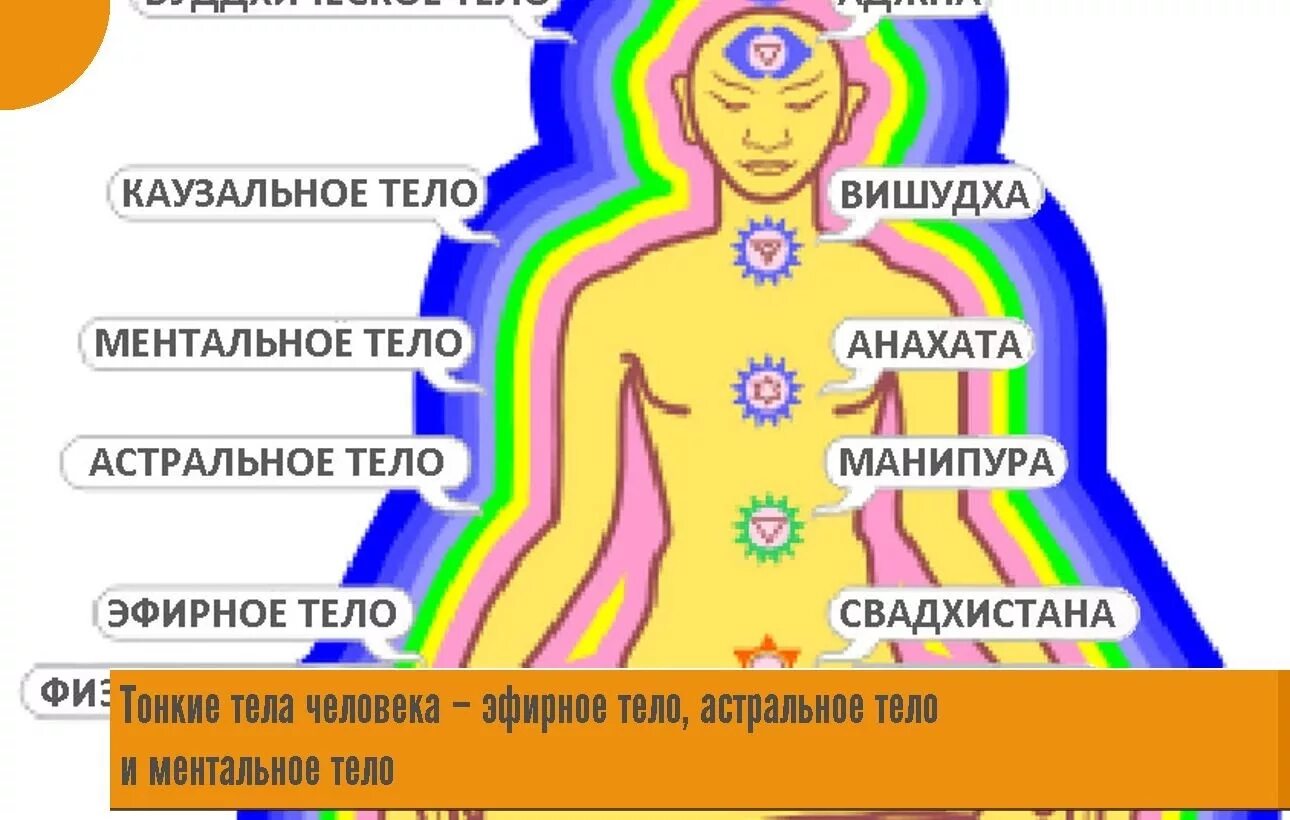 Объяснить ментально