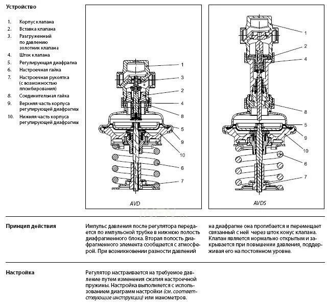 Регулятор воды после себя. Регулятор давления Danfoss AFD (с2300а). Регулятор перепада давления Danfoss Apt, Ду 50 схема. Клапан перепада давления Данфосс. Регулятор перепада давления Данфосс Air.