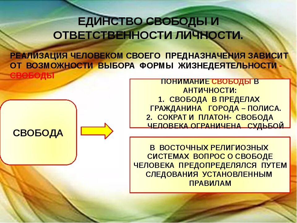 Свобода и ответственность личности и общества. Свобода и ответственность. Свобода и ответственность личности. Понятие свободы и ответственности. Взаимосвязь свободы и ответственности личности.