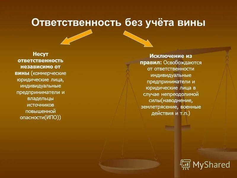 Ответственность без суда. Гражданско правовая ответственность независимо от вины. Случаи ответственности независимо от вины в гражданском праве. Основания гражданско-правовой ответственности без вины. Гражданская правовая ответственность без вины.