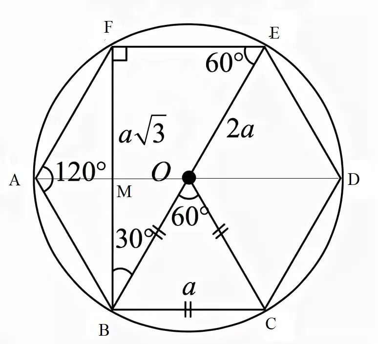 Шестиугольник в окружности формула. Свойства правильного шестиугольника. Параметры правильного шестиугольника. Угол правильного 6 угольника. Правильный шестиугольник свойства углов.