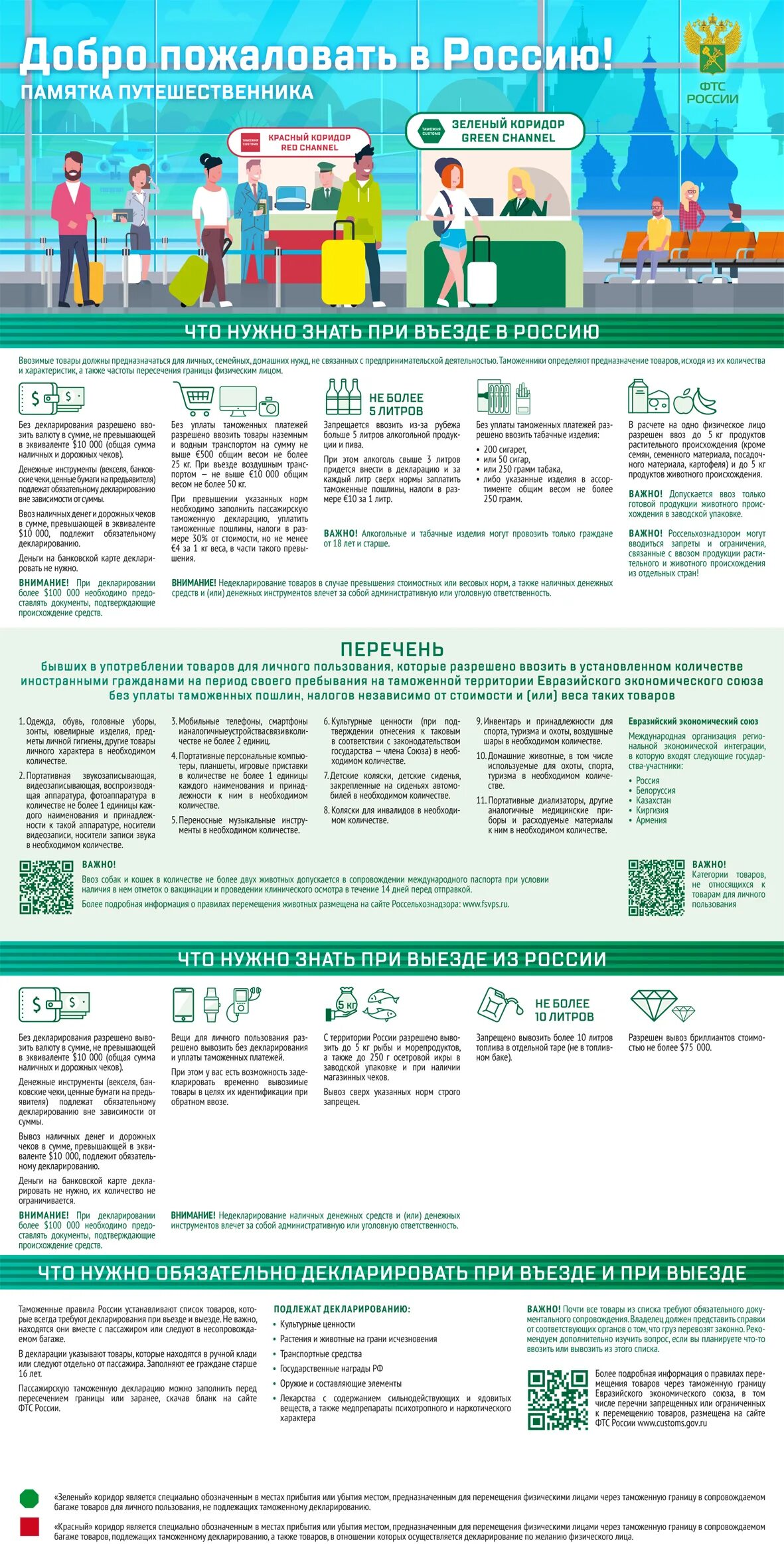 Памятка путешественника таможня. Памятка путешественника ФТС России. Памятка путешественника. Товары для личного пользования.