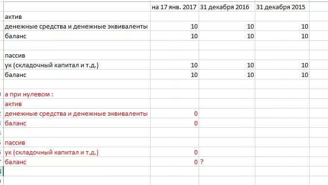 Баланс с уставным капиталом образец. Баланс нулевой с уставным капиталом пример. Нулевой баланс ООО С уставным капиталом. Нулевой баланс с уставным капиталом образец.