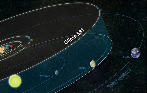 Gliese 581d