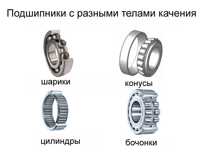 Качения скольжения. Подшипники качения и скольжения. подшипники скольжения и качения отличия. подшипник качения и подшипник скольжения. подшипник качения и скольжения разница.