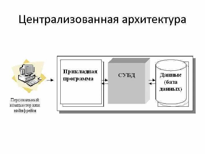 Сделаю информационную систему по любой теме на Python за 5 000 руб., исполнитель