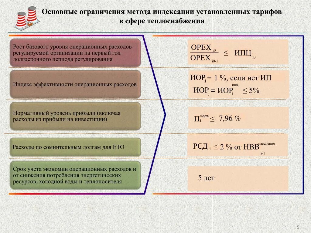 Фас индексация тарифов. Фас индексация тарифов