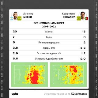 Сколько голов забил месси за сборную