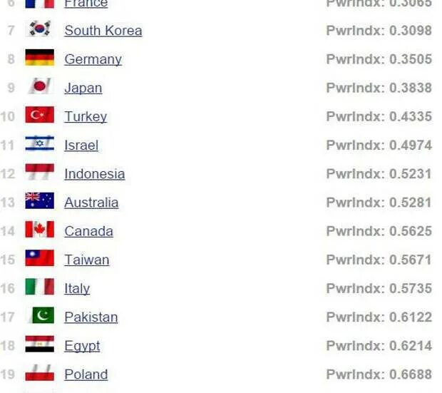 10 сильных стран. Самая сильная Страна. Самая сильная Страна в мире.