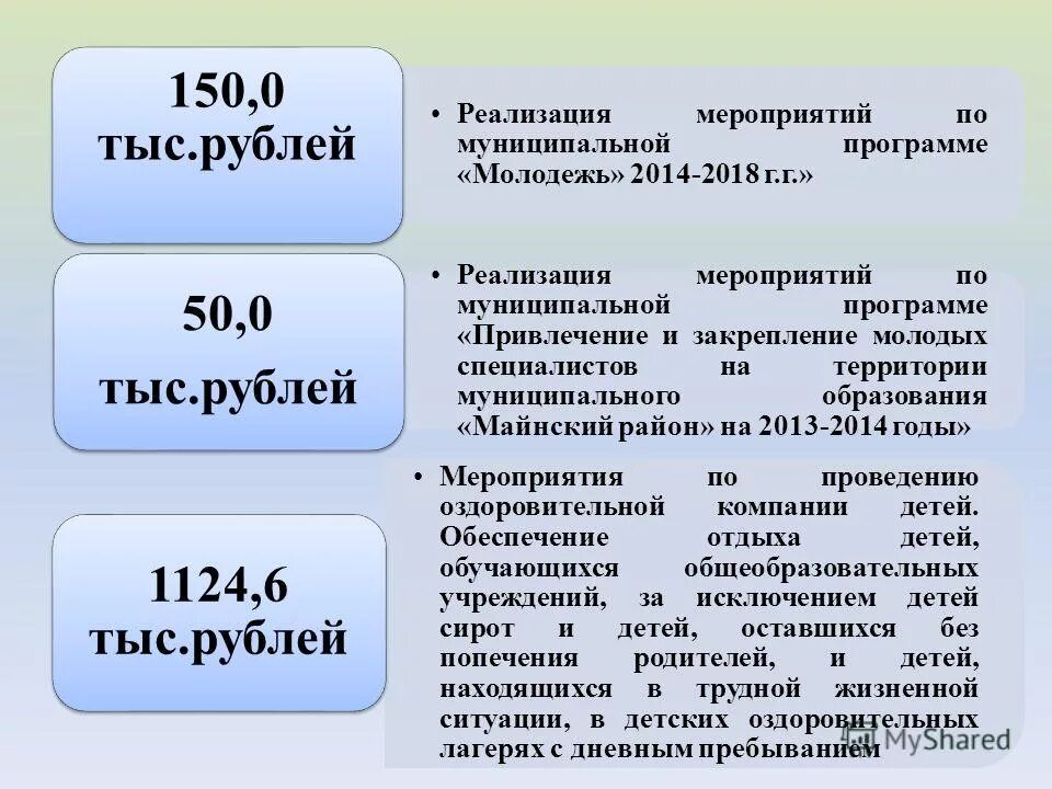 Реализация молодежной политики. Список целевых индикаторов. Муниципальная программа г о химки жилище studylib. Муниципальные программы. Муниципальные целевые программы курсовая работа.