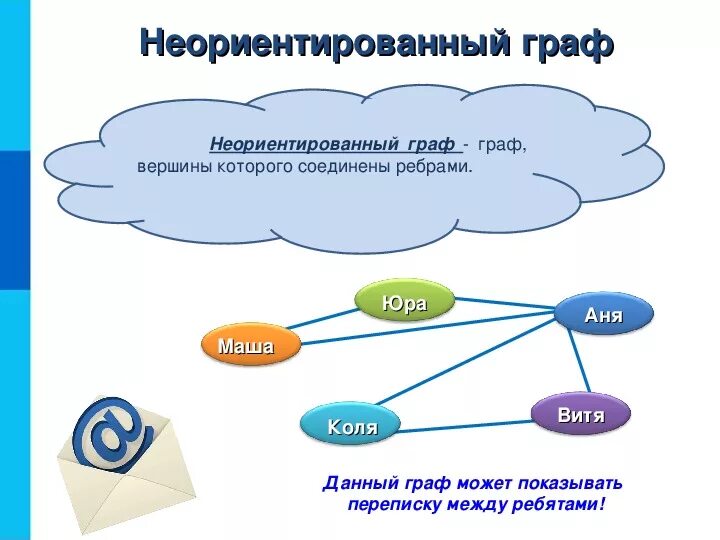 Презентация на тему: "Всегда выбирайте самый трудный путь, на нем вы не встретит