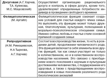 Семья разные определения