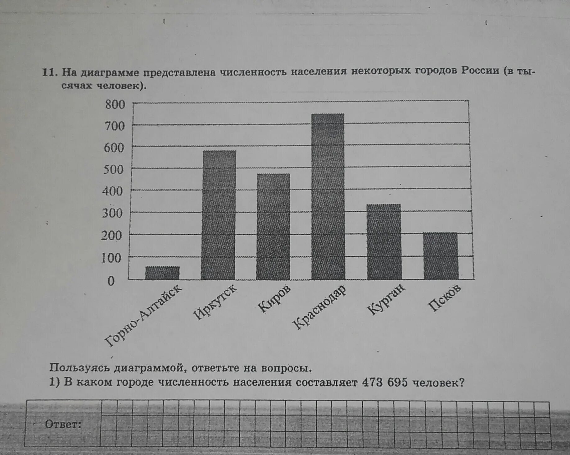 Рассмотрите диаграмму на которой изображена динамика численности. Диаграмма численность населения в городе. Графики и диаграммы количество жителей. Диаграмма населения городов России. На диаграмме представлены.