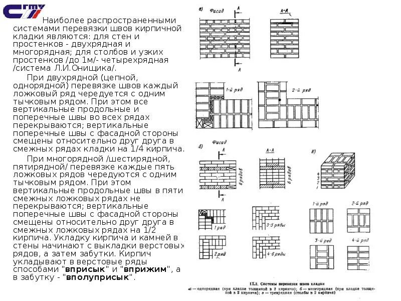 Кладка кирпича простенков. Системы перевязки швов при кирпичной кладке.. кладка кирпича простенков в 2,5 по однорядной системе перевязки швов. многорядная система перевязки швов в 2 кирпича. кладка простенок по однорядной системе.