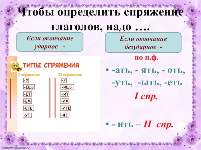 Как определить спряжение глагола 3 класс. Как определить спряжение 4 класс. 1 2 3 Спряжение глаголов. Как понять спряжение глаголов.