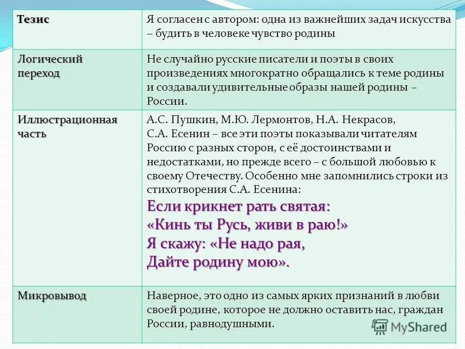 Над какими вопросами размышляет чудик. Задачи искусства Пушкин. Любовь Микровывод. Микровывод творчество. Рассуждать над вопросом или о вопросе.