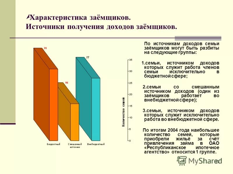 Характеристика заемщика