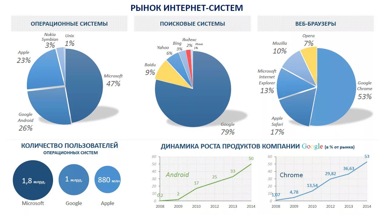 Статистика работы пользователей. Статистика работы пользователей