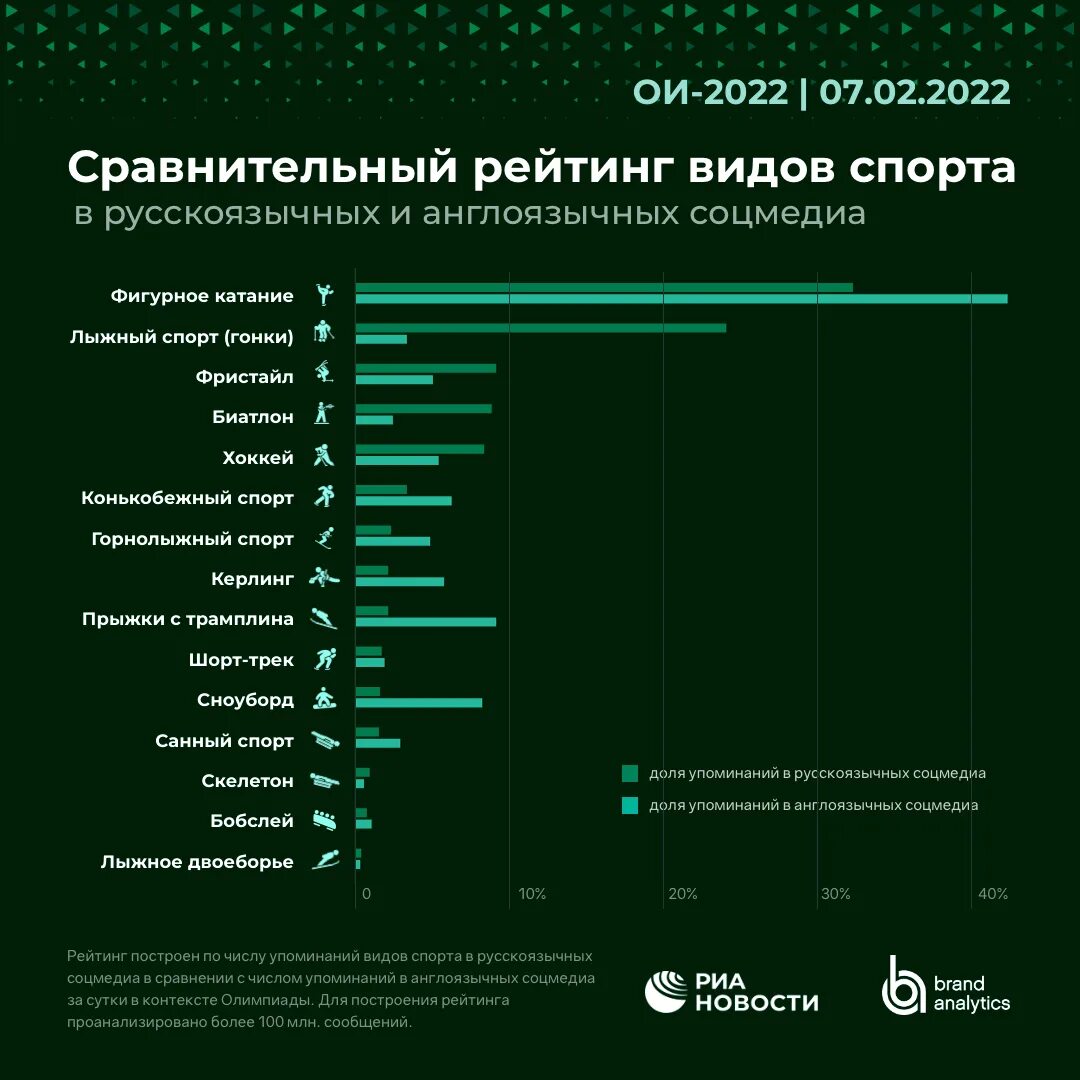 Сравнительная таблица антивирусных программ 2020. Обзоры рейтинги сравнения. Рейтинг. Обзоры рейтинги сравнения. Обзоры рейтинги сравнения.