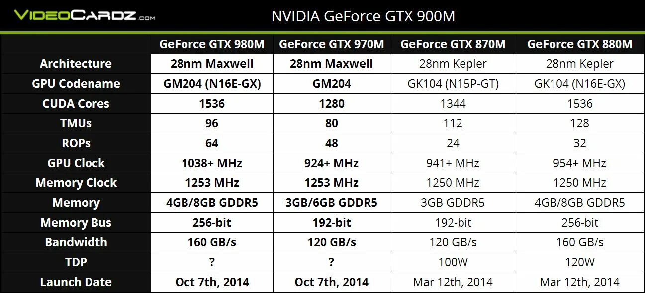 Nvidia geforce gtx сравнение. NVIDIA NVIDIA GEFORCE GTX 970. NVIDIA GEFORCE GTX 970 4 ГБ. NVIDIA гефорс GTX 970. NVIDIA GEFORCE GTX 980 4 ГБ.