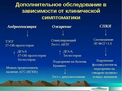 Врожденная гиперплазия коры надпочечников
