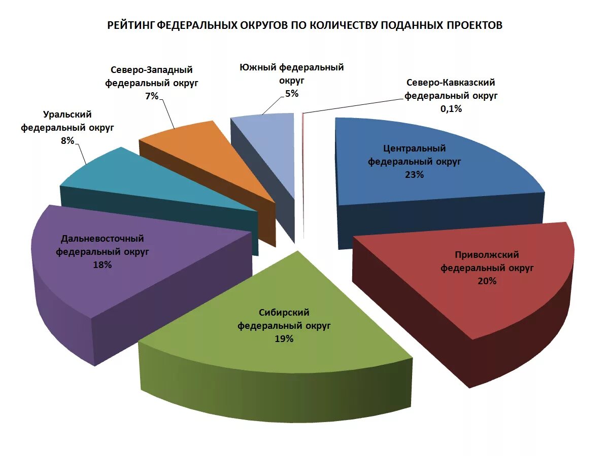 Промышленность южной россии. Отрасли Южного федерального округа. Промышленность Южного федерального округа. Южный федеральный округ экономика. Южный федеральный округ население.