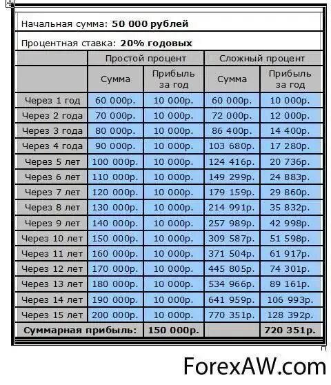27 годовых. Процент годовых это сколько в месяц. годовые проценты в месяц. 6 процентов годовых. годовые проценты это.