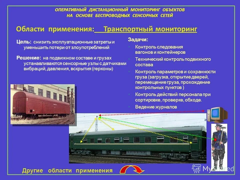 Мониторинг подвижного составов. Укспс на железной дороге. Устройство контроля схода подвижного состава. Интерфейс мониторинга качества. Система контроля вагонов ктсм.