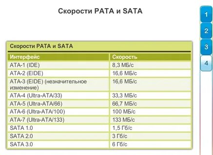 Sata 3 скорость записи