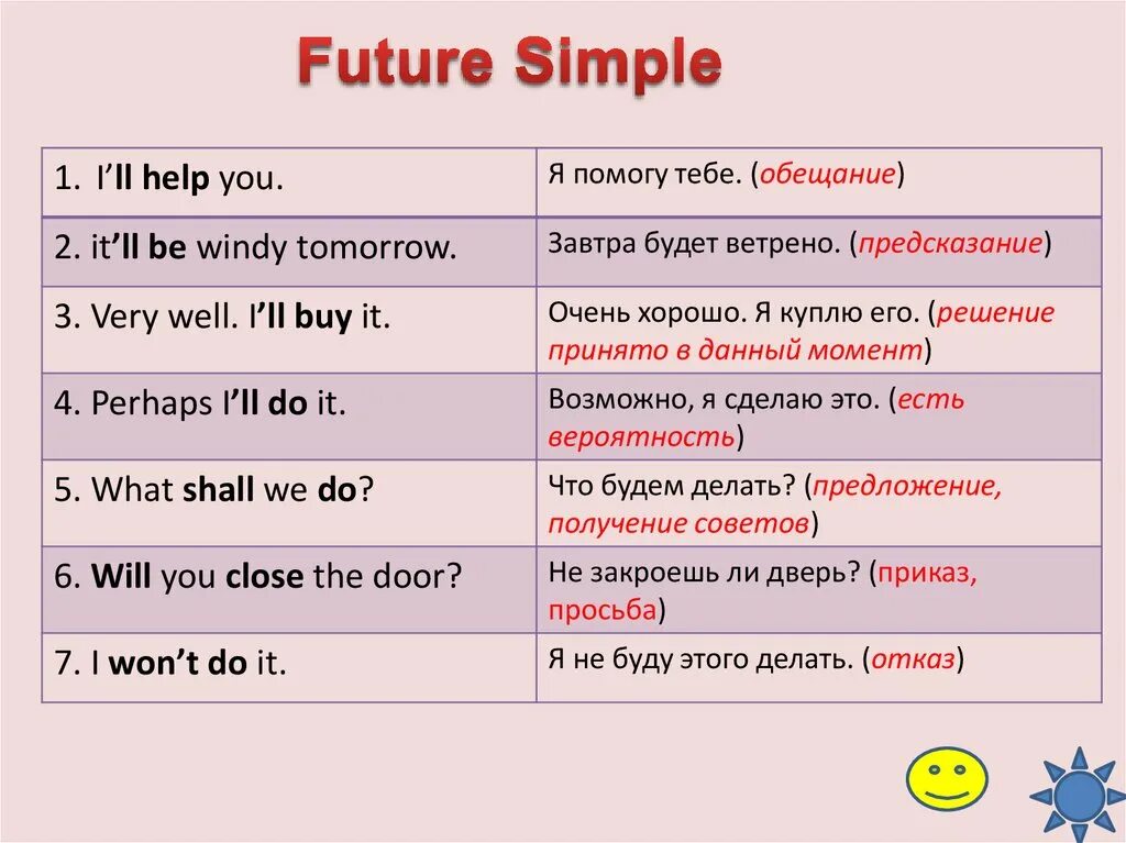 Dont form. Future simple примеры. Future simple примеры предложений. Future simple примеры предложений с переводом. Простое будущее время в английском.