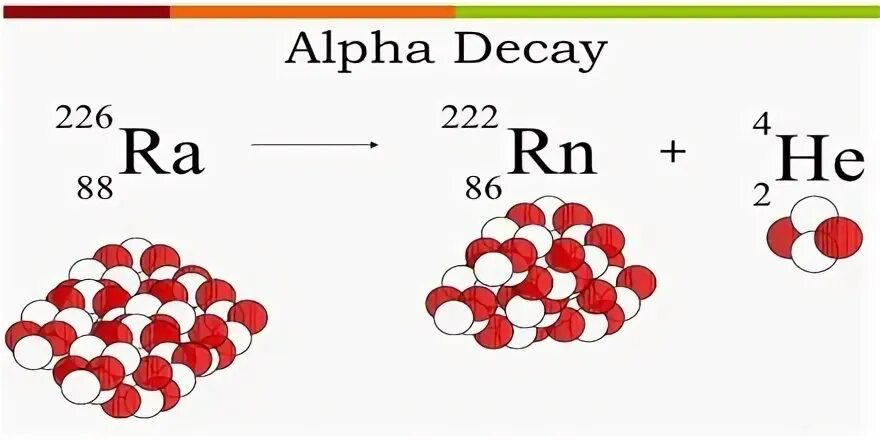 Alpha Decay. Бета распад фосфора. About Alpha Decay. Alpha emission.