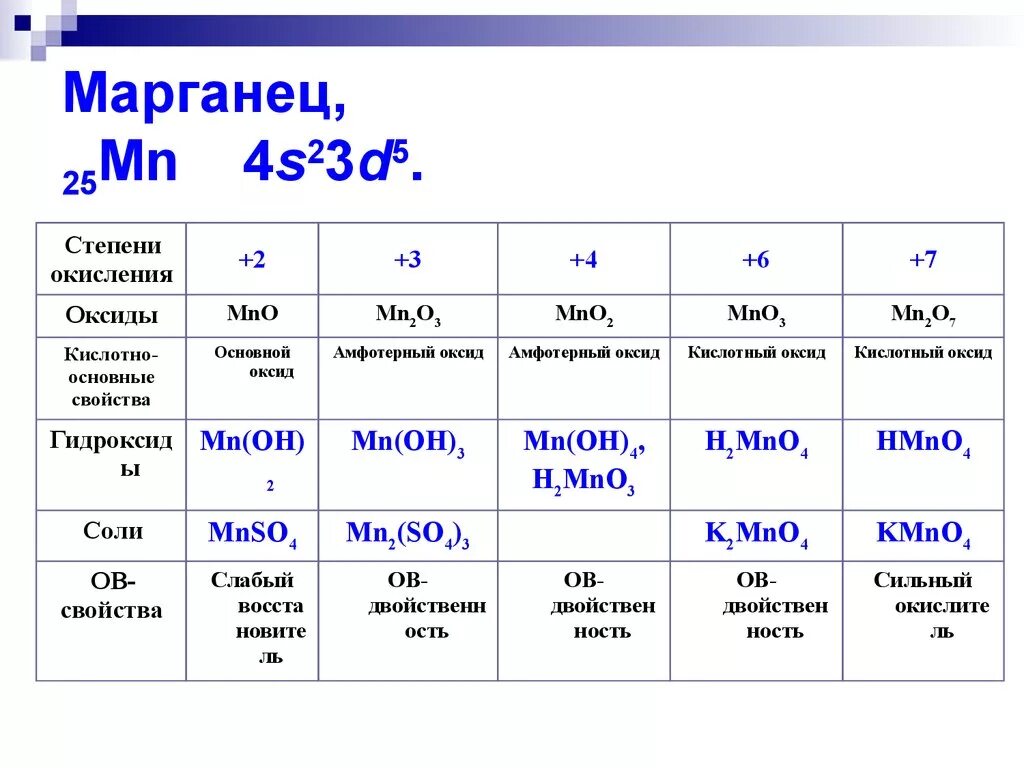 Марганец период. Марганец в степени окисления -1. Электронная формула марганца. Строение элемента Марганец. Электронная схема марганца.