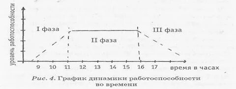 График по часам