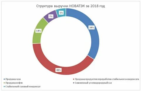 2018 год перспективы