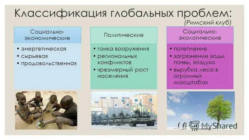 Глобальные проблемы человечества география презентация