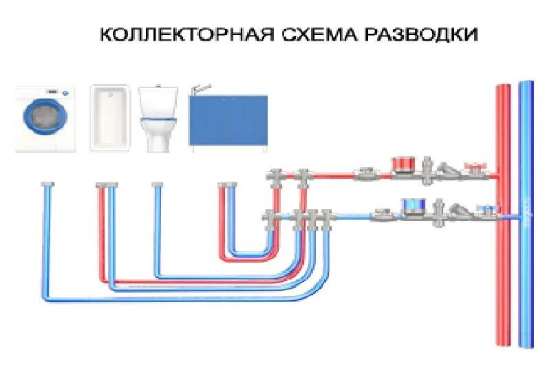 Разводка водопровода в доме. Схема коллекторной разводки водоснабжения. Тройниковая разводка труб схема. Схема подключения водопровода. Схема подключения коллектора водоснабжения в частном доме.