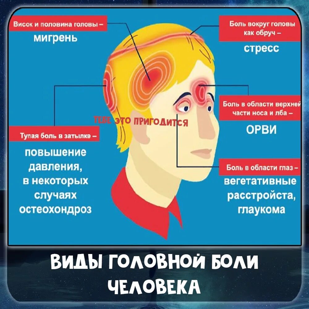 Головная боль локализация. Типы головной боли. Болит левая сторона головы. Локализация головной боли и причины.