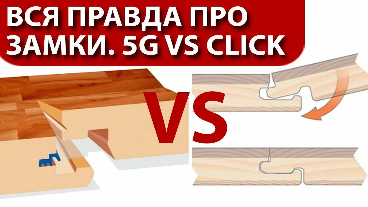 Замок click. Замок ламината click System 5g. Замковая система 5g ламинат. Замок 2g ламинат. Click it замок ламината Эггер.