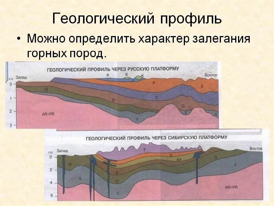 Краткое геологическое строение. Геологический профиль. геология строение. профиль геология. схема залегания горных пород.