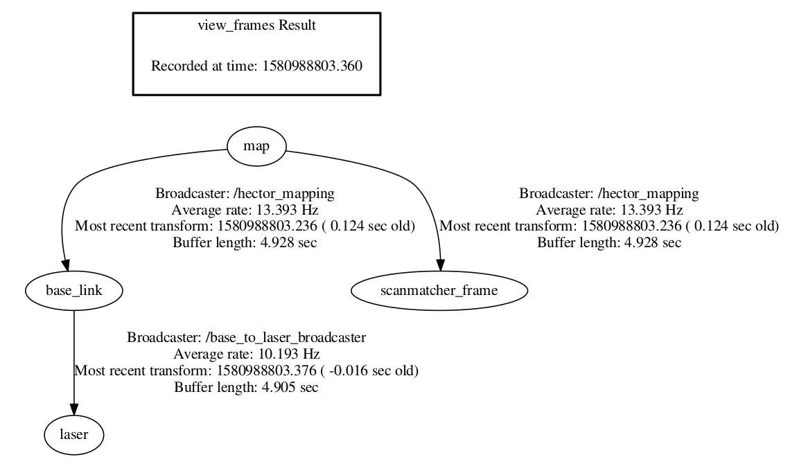 Innodb mysql преимущества. Buffer length. Buffer length. Eps topik e9 imtixoni 2023. Examples of буфер threatments.