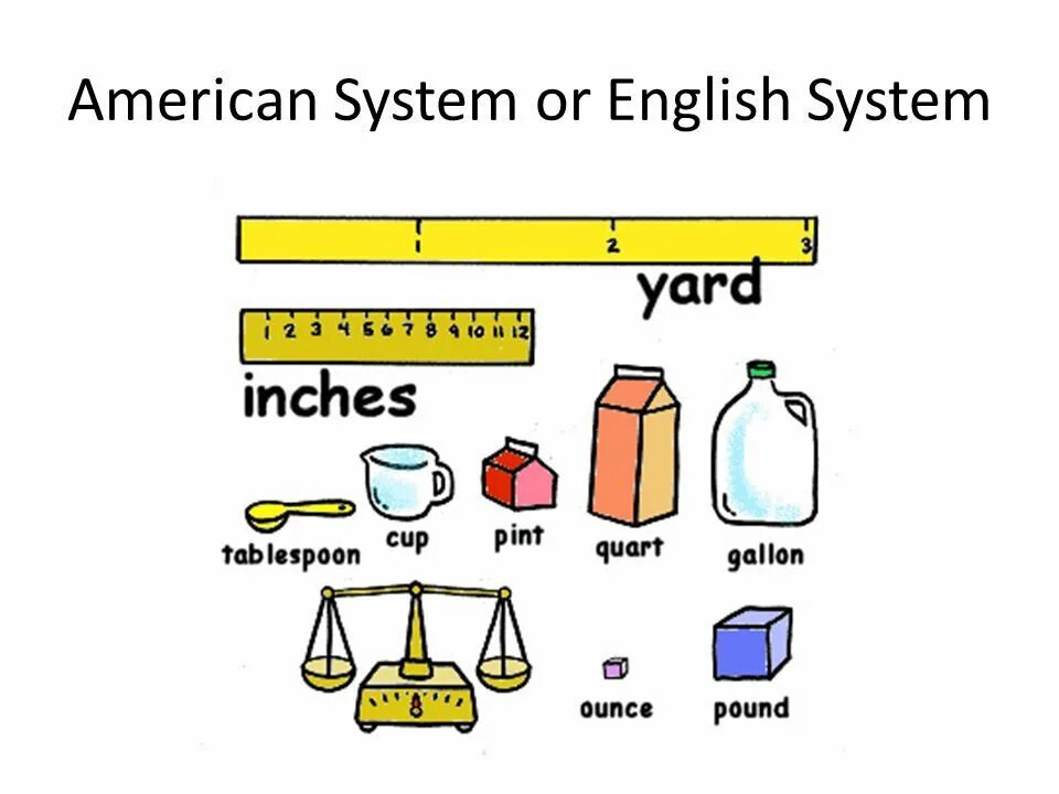 Measurements mass liquid. Physics measurements. Physics measures. Measuring mass in english system. Physical quantities.