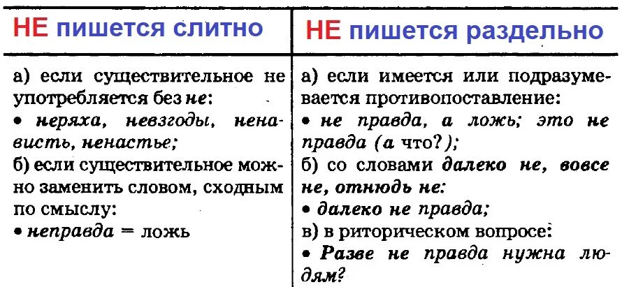 Почему не с прилагательными пишется раздельно. Правила правописания не с именами существительными. Правописание не с именами существительными таблица. Правописание имен существительных Слитное написание. Правило написания не с именами существительными.