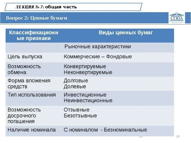 Ценные бумаги лекция. Неинвестиционные ценные бумаги. Облигации лекция. Гражданское право лекция ценные бумаги. Свойства ценных бумаг гражданское право